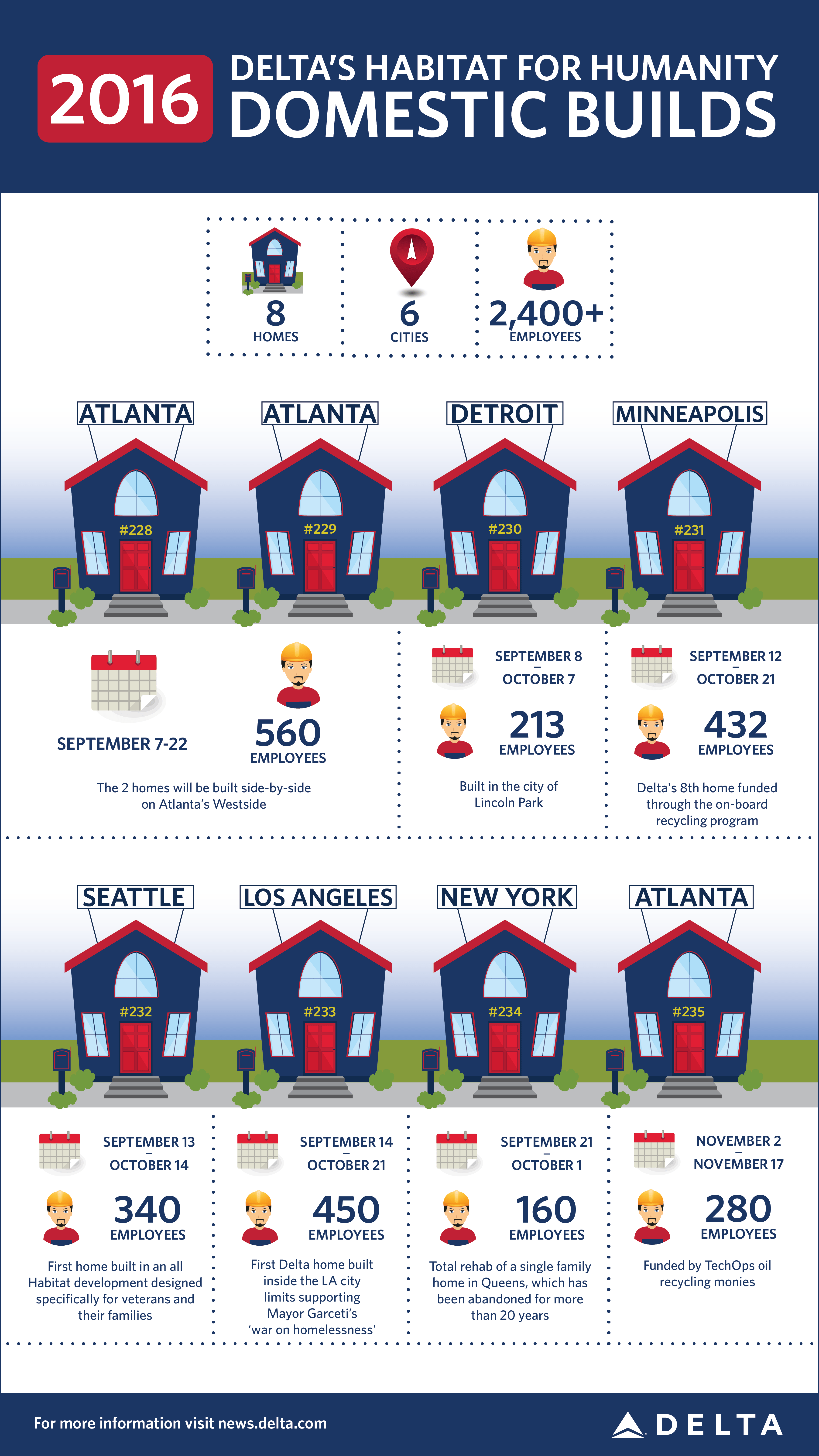 Habitat for Humanity Graphic_FINAL.png Delta News Hub